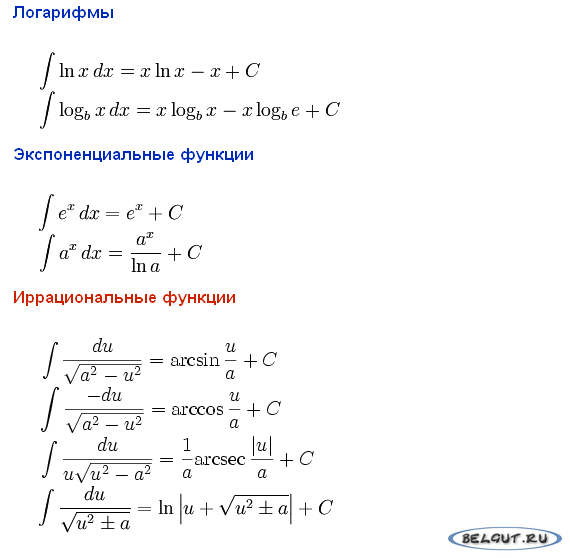 Логарифмы. Экспоненциальные функции. Иррациональные функции